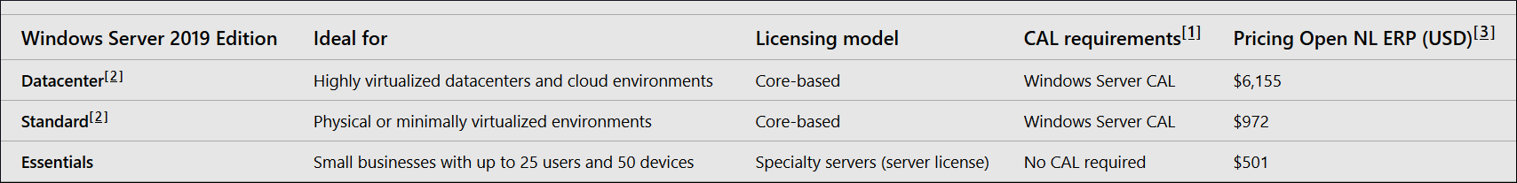 Exchange Server 2019 specifically supports the Windows Server 2019
