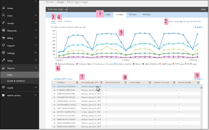 Export the report by selecting the Export users